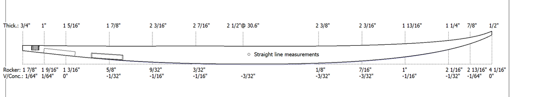 Der ultimative Surfboard Shape Guide
